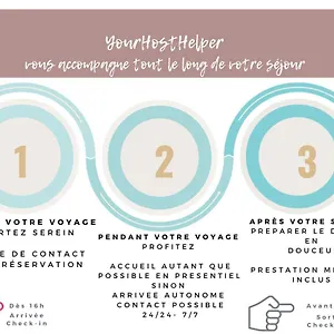 Le Littoral Yourhosthelper Appartement